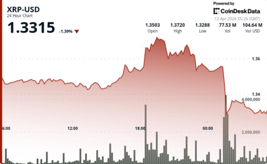 XRP Experiences Sharp Breakdown Amidst Increased Selling Pressure 1 16711fd60828d61cef6f5d62bf4cd2979b4f74ef 1192x732