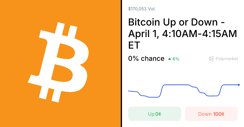 Polymarket Traders Set Real-Time Odds on Bitcoin's Price Momentum 1 1775039086 og