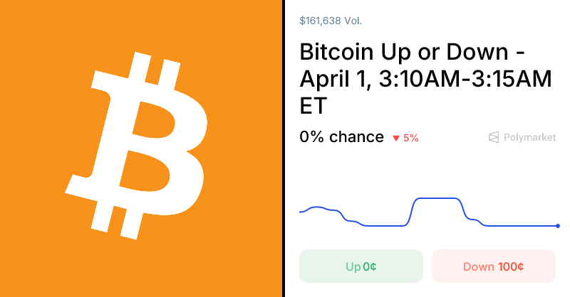 Polymarket Traders Set Odds on Bitcoin's Short-Term Price Movement 1 1775047479 og