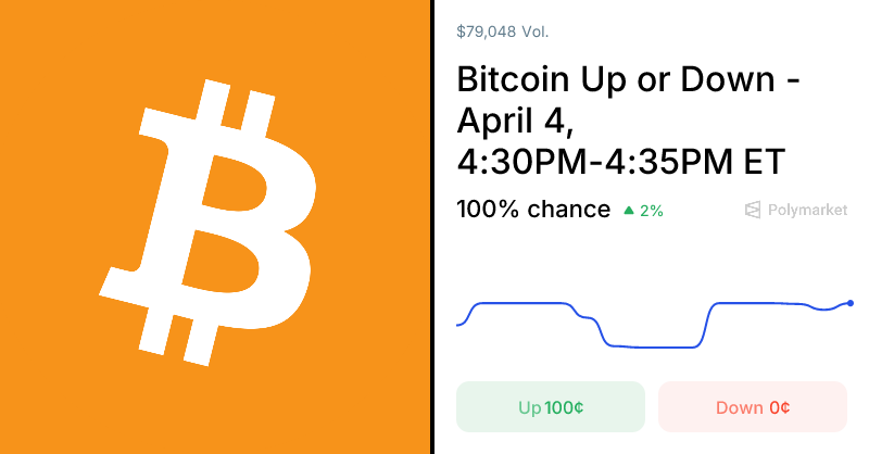Polymarket Traders Set Instantaneous Odds on Bitcoin Price Momentum 1 1775340479 og