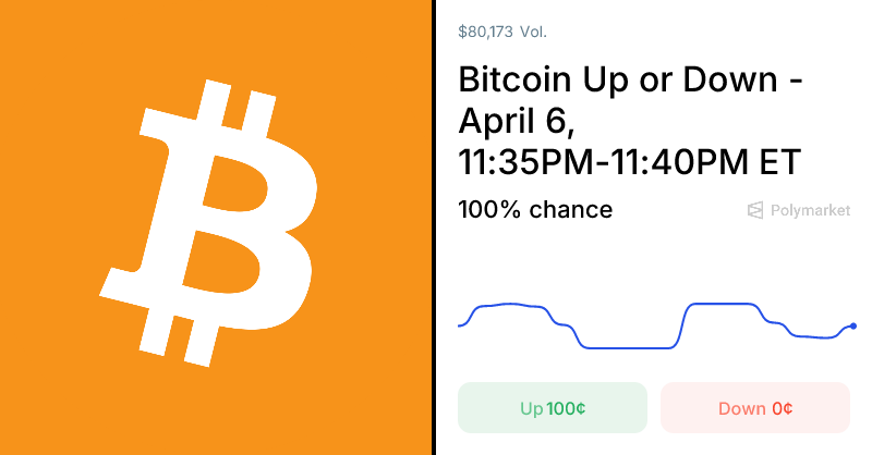 Polymarket Traders Gauge Bitcoin Price Momentum in Real Time 1 1775548221 og