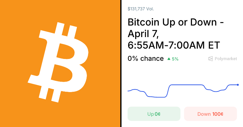 Polymarket Traders Reflect Real-Time Bitcoin Price Beliefs 1 1775565029 og