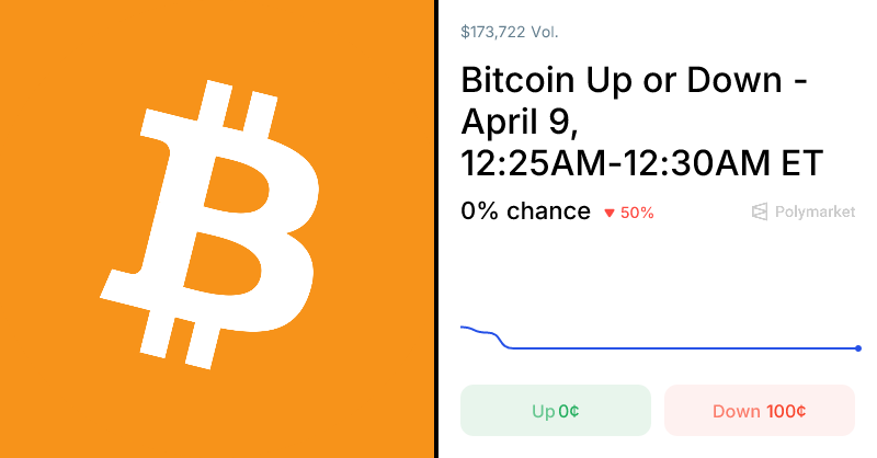 Polymarket Traders Reflect Real-Time Bitcoin Price Predictions 1 1775717683 og