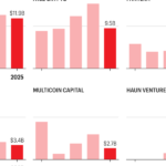 1gc0g assets under management at top crypto vcs copy