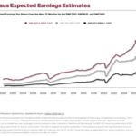 consensus expected earnings estimates 1 1024x708