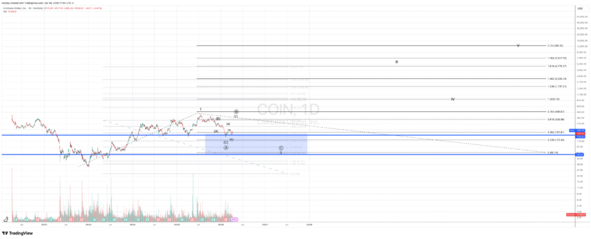 Coinbase Stock Analysis: Is the Bottom In? 1 jNsmyVU0 full 67f7065c