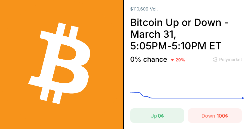 Polymarket Traders Gauge Bitcoin Momentum with Real-Time Odds 1 og