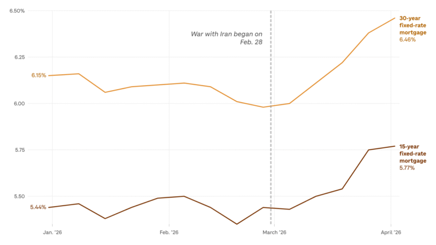 Global Shortages and Price Spikes Caused by Iran War Impacting Everyday Life 1 urlhttp3A2F2Fnpr brightspot.s3.amazonaws.com2F6f2F912Fab3122244a938ab20366731377002Fl10rx u