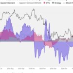 01 april 2026 demand under pressure bitcoin spot contraction 2 1 800x420
