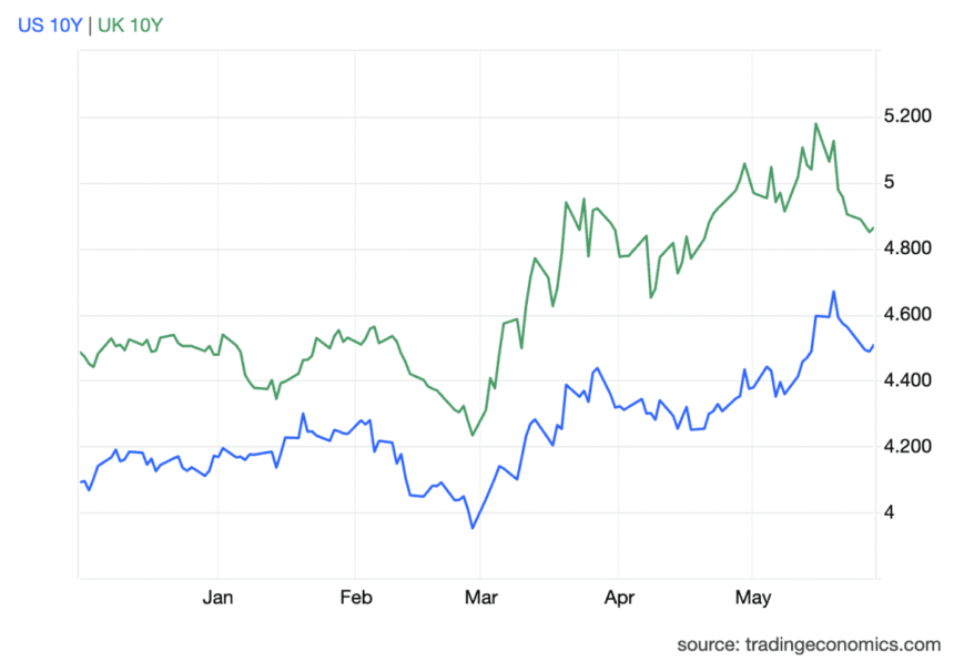 What the bond market’s trying to tell investors about stocks 1 74de555fdd2eda7a98894260462e709f