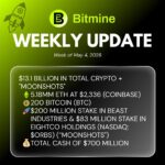 BITMINE Weekly Update 6