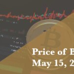 Price of Bitcoin May 15