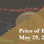 Price of Bitcoin May 29