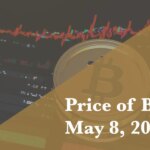 Price of Bitcoin May 8
