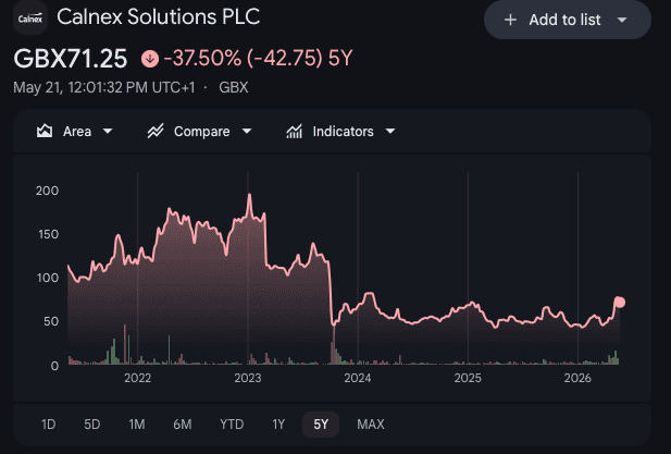 Calnex Solutions Surges 60% Amid AI and Data Centre Growth 1 ccf31b5695480339ae9686b90360b6fc