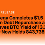 strategy completes 1 5 billion debt repurchase and achieves btc yield of 13 3 ytd now holds 843738 b