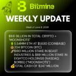 1780930612 BITMINE Weekly Update