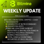 1781536020 BITMINE Weekly Update