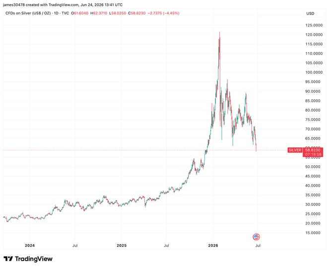 Gold and Silver Retreat from January 2025 Highs Amid Fears of Tighter Monetary Policy 1 4a35e7a14436ad11813af0dda0a23e81fe8b1bb0