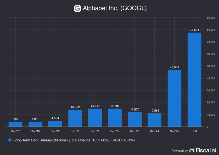 Is Alphabet’s equity raise a stock market warning sign? 1 980a27cef099354134fa064dc38917fa