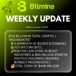 BITMINE Weekly Update