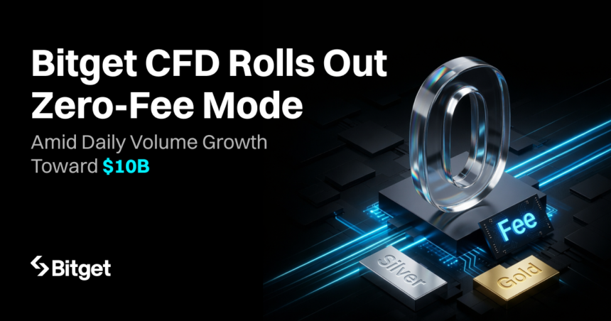 Bitget Launches Zero-Fee Mode for CFD Trading, Enhancing User Flexibility 1 Bitget CFD Rolls Out Zero Fee Mode