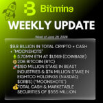 Bitmine Immersion Technologies Inc Weekly Image