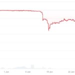 Stablecoin LOL