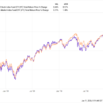 VT VTI chart