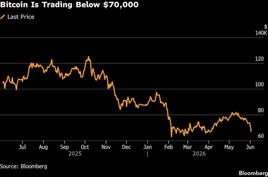 Bitcoin's Decline Challenges Its Role as an Inflation Hedge 1 fdfd7e453fe2e35791d78b7421ad8ba0